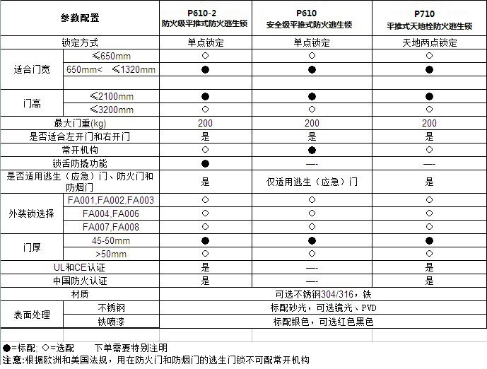 91视频下载地址91视频APP下载RDA-32C 平推式天地插销型逃生推杠锁